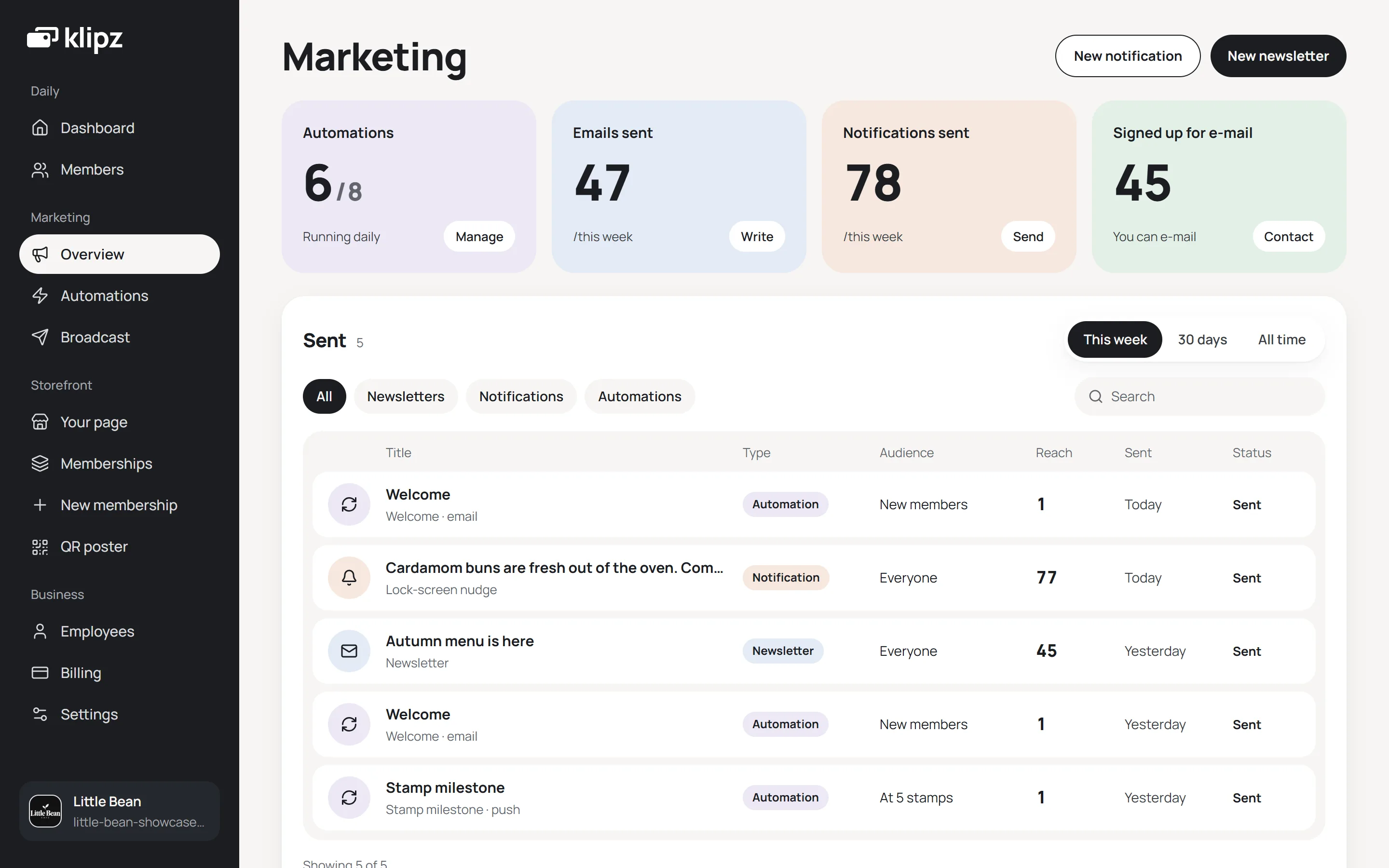 The Marketing page in Klipz: automations running, emails and notifications sent this week, and a list of what was sent.