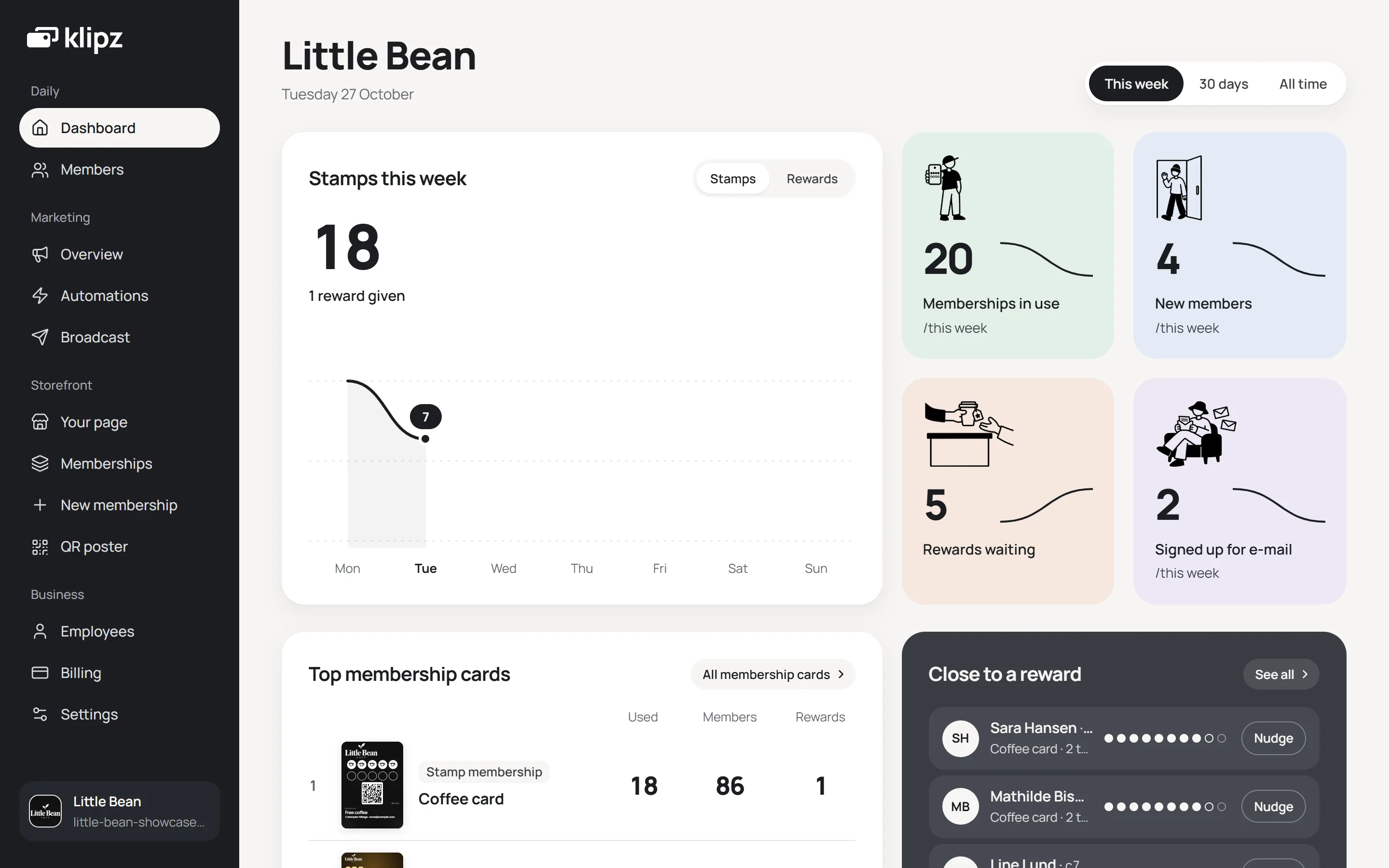 Klipz's dashboard for Little Bean, a made-up café: stamps this week, memberships in use, new members, rewards waiting and members close to a reward.